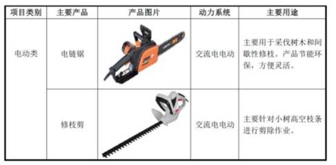 IPO否決案例分析(27):【三鋒實業(yè)】業(yè)績大幅增長缺乏商業(yè)合理性、境外銷售的最終銷售情況如何核查、自營毛利率低于經銷毛利率_財經_網