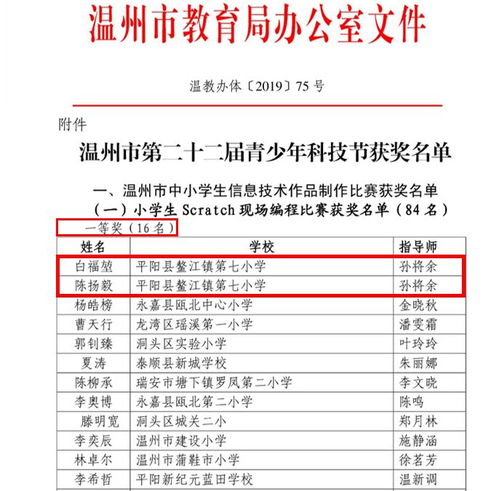 平陽(yáng)實(shí)驗(yàn)小學(xué)驚艷亮相溫州市網(wǎng)頁(yè)設(shè)計(jì)大賽，包攬冠亞軍！